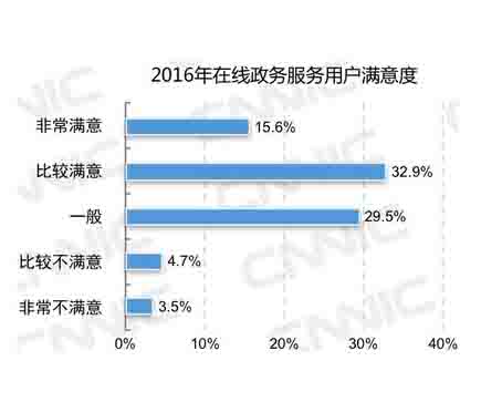 贵阳政风行风评议