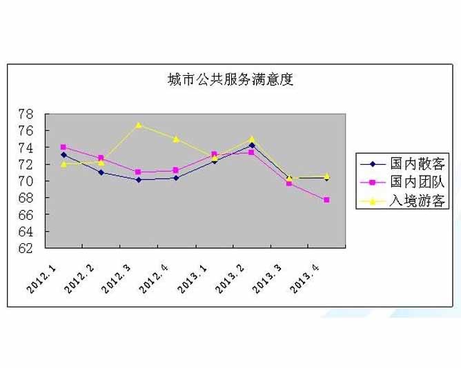 贵州市场调查公司