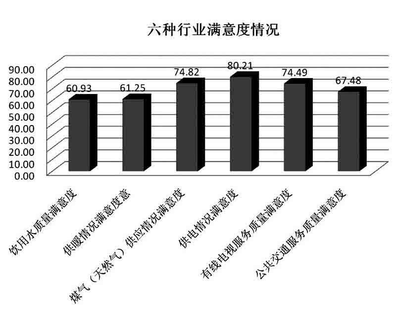 贵州可行性研究报告