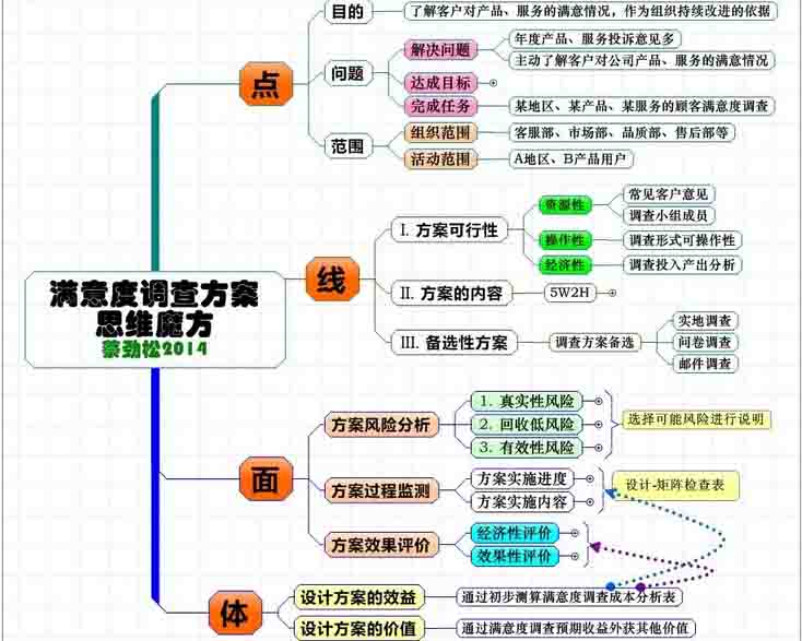 贵阳可行性研究报告