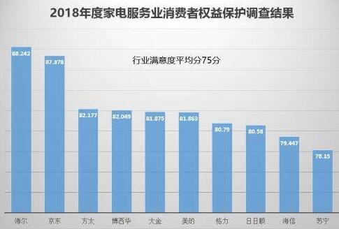 贵州消费需求调查