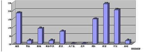 贵州市场调查公司